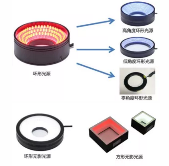 機(jī)器人視覺光源.png