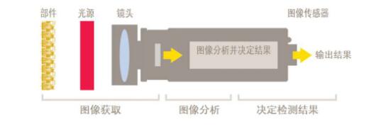 機器視覺基礎知識詳解